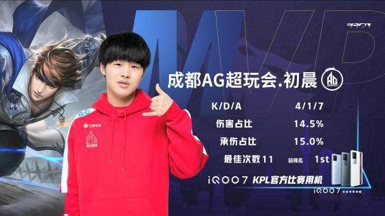 来的积极效 来的积极效