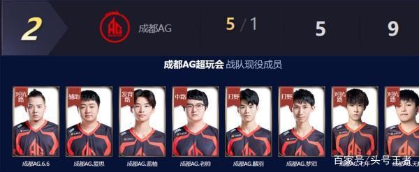 消息显示 消息显示